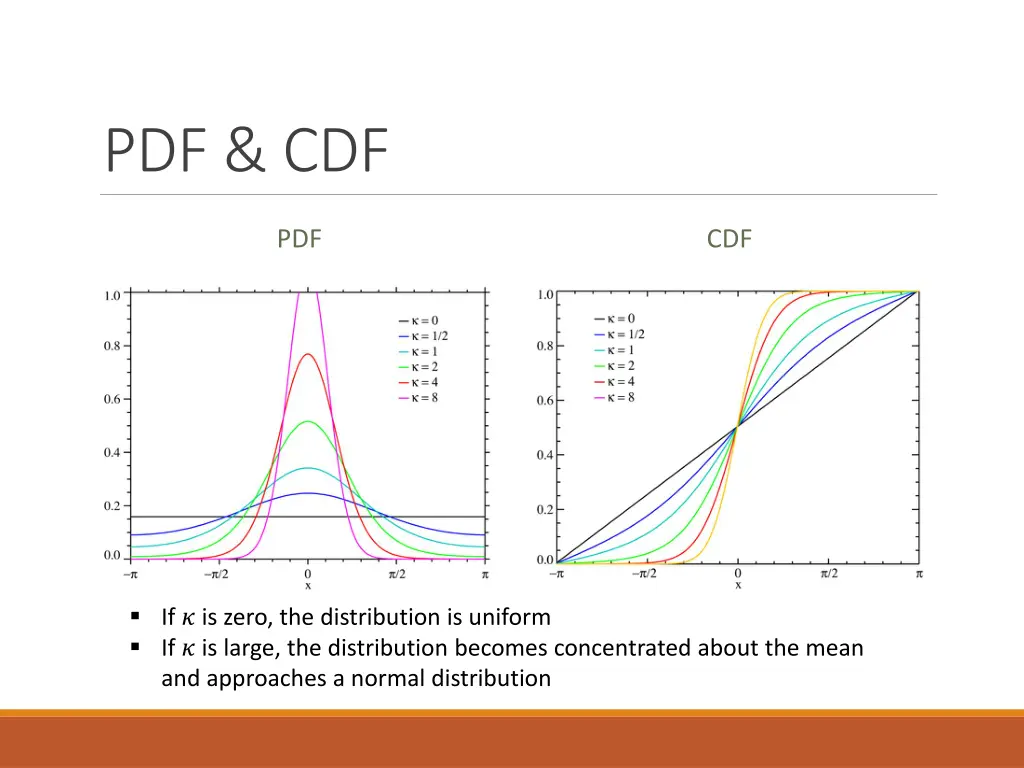 pdf cdf