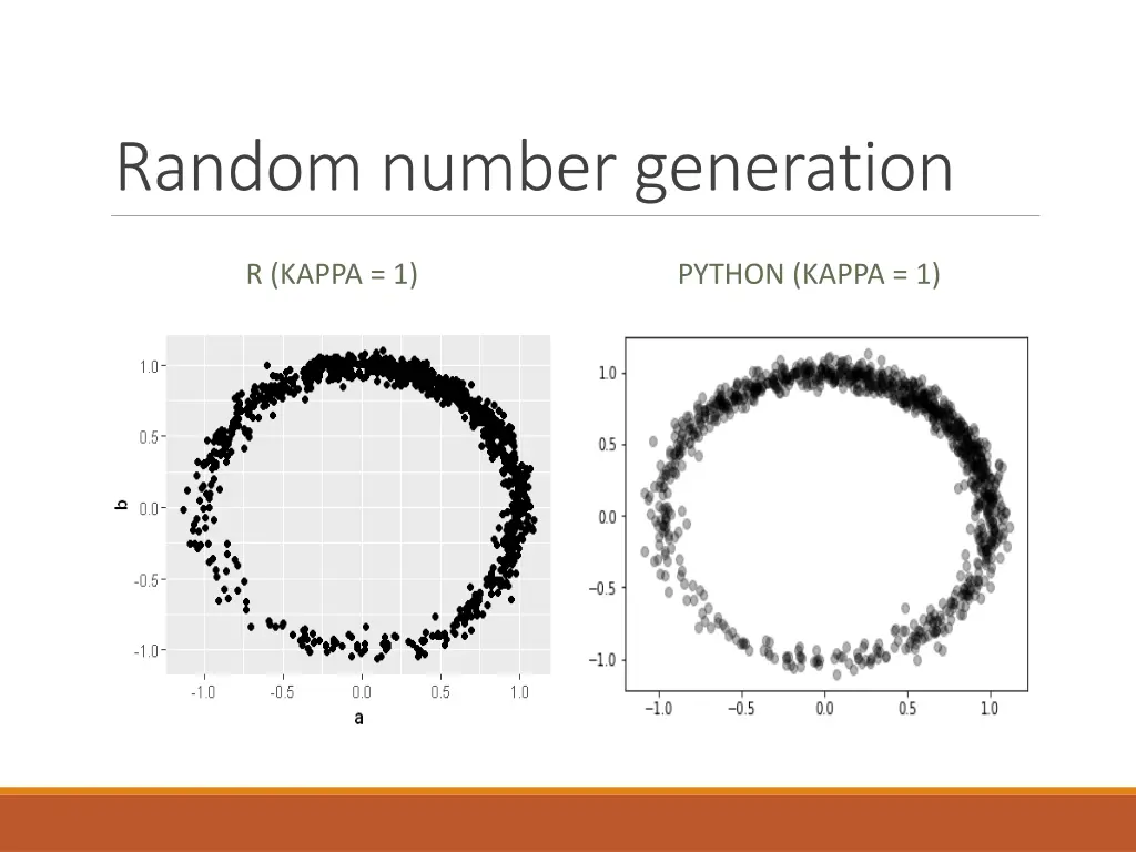 random number generation