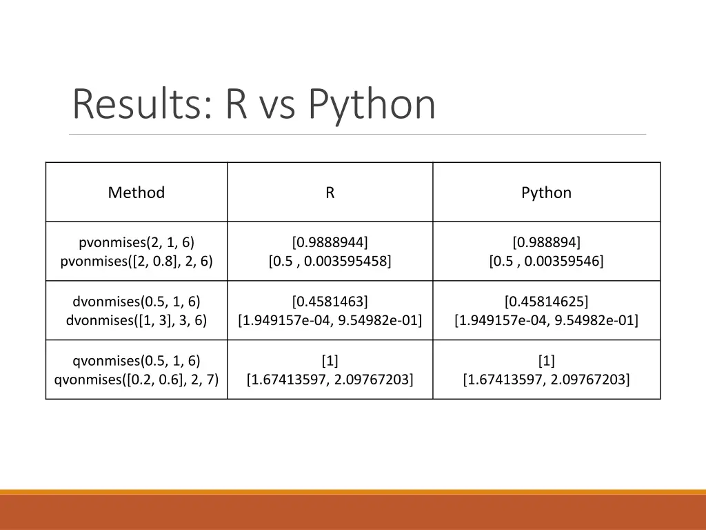 results r vs python