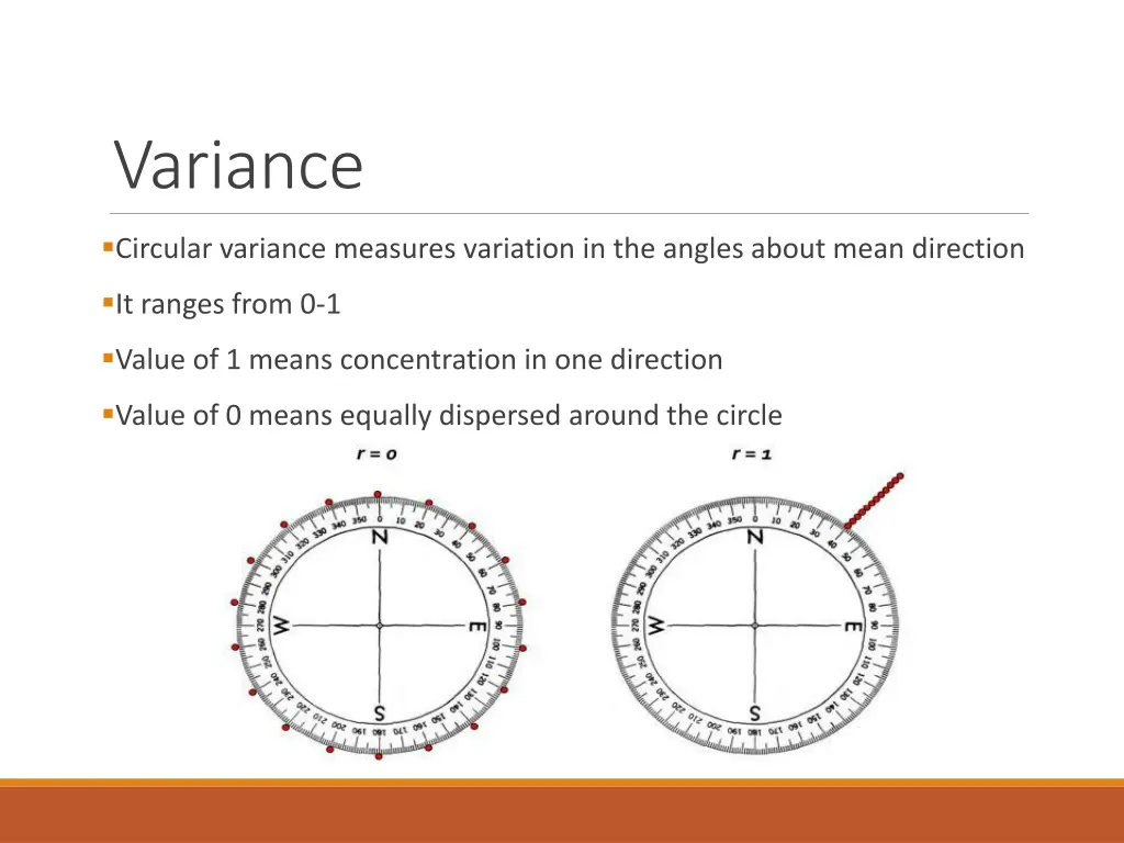 variance