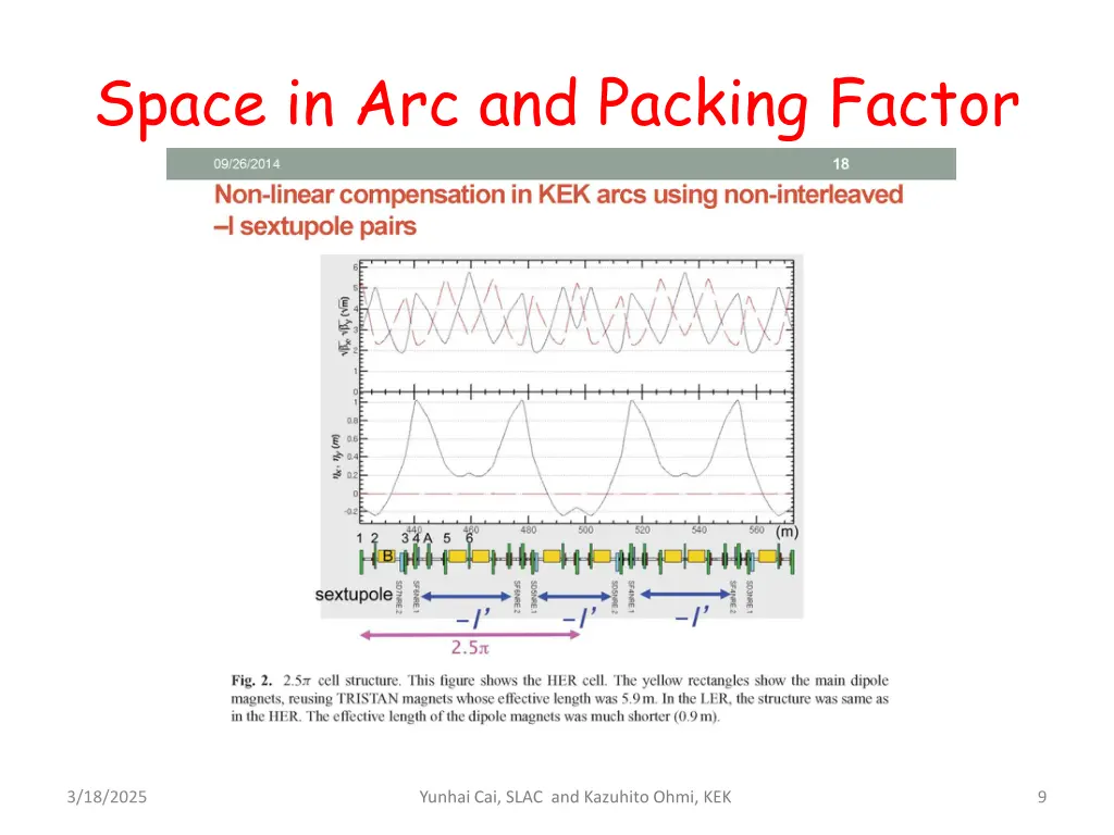 space in arc and packing factor