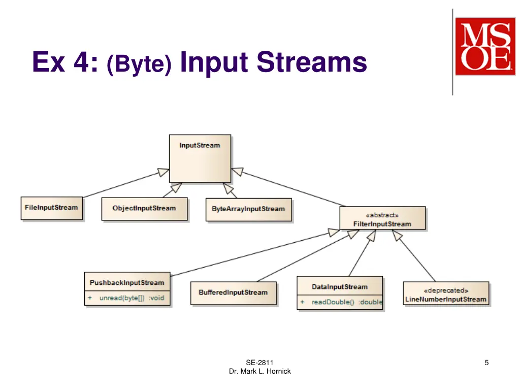 ex 4 byte input streams