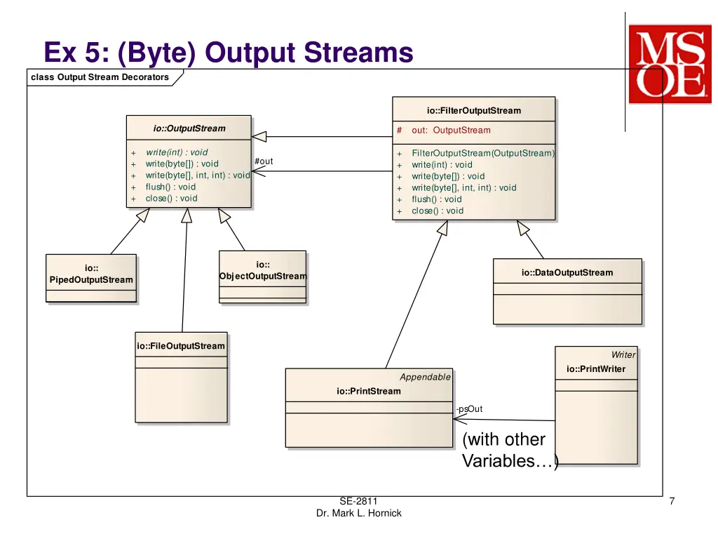 ex 5 byte output streams class output stream