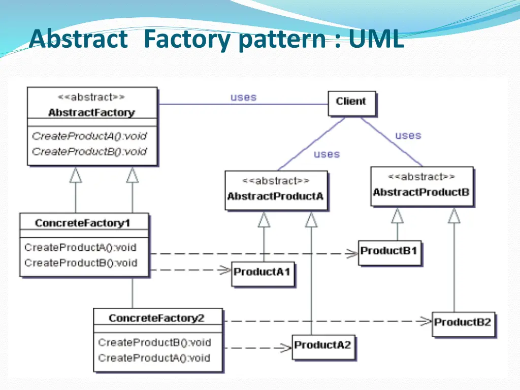 abstract factory pattern uml