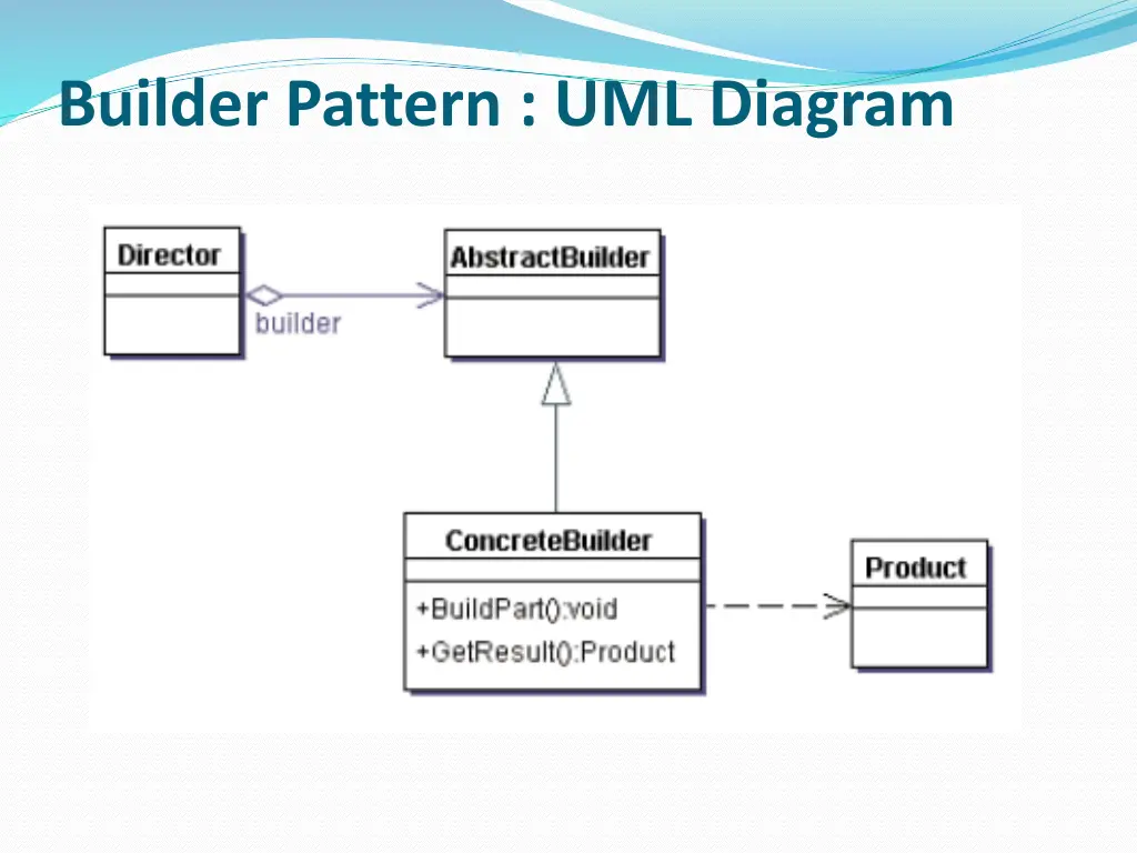 builder pattern uml diagram