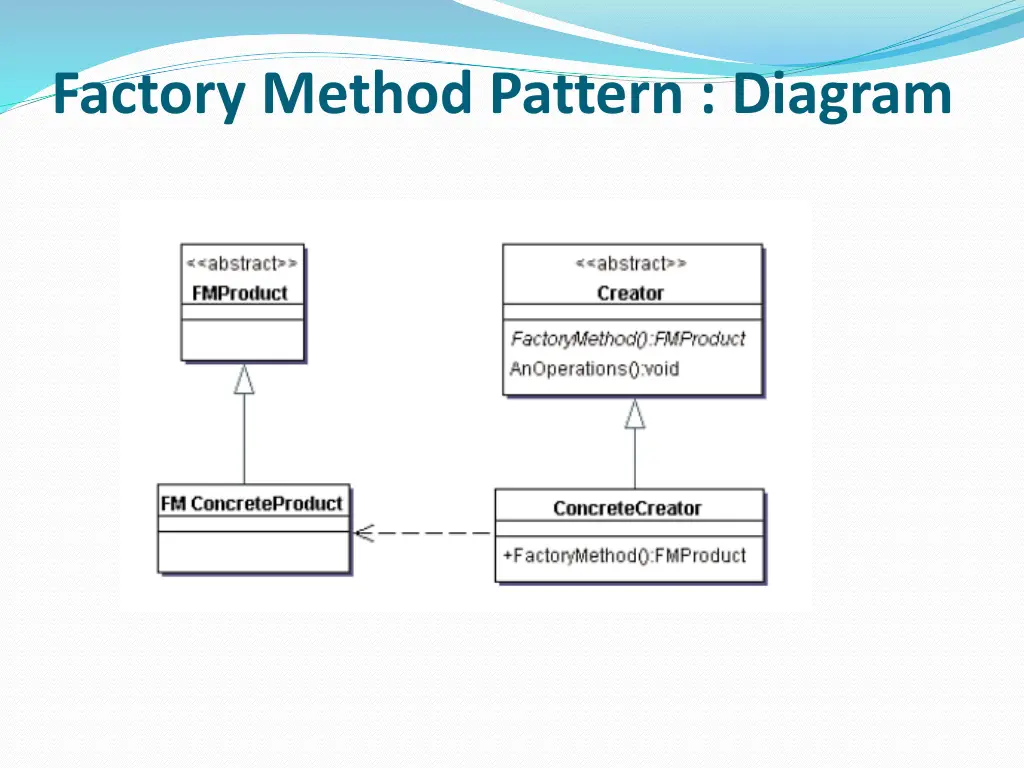 factory method pattern diagram
