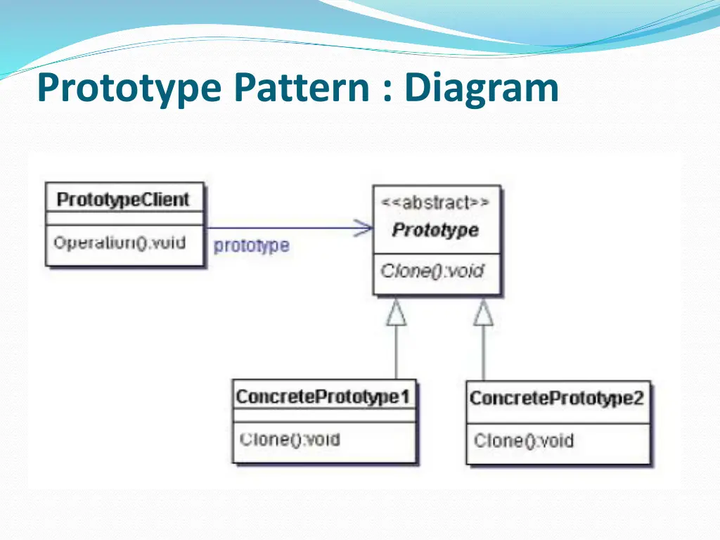 prototype pattern diagram
