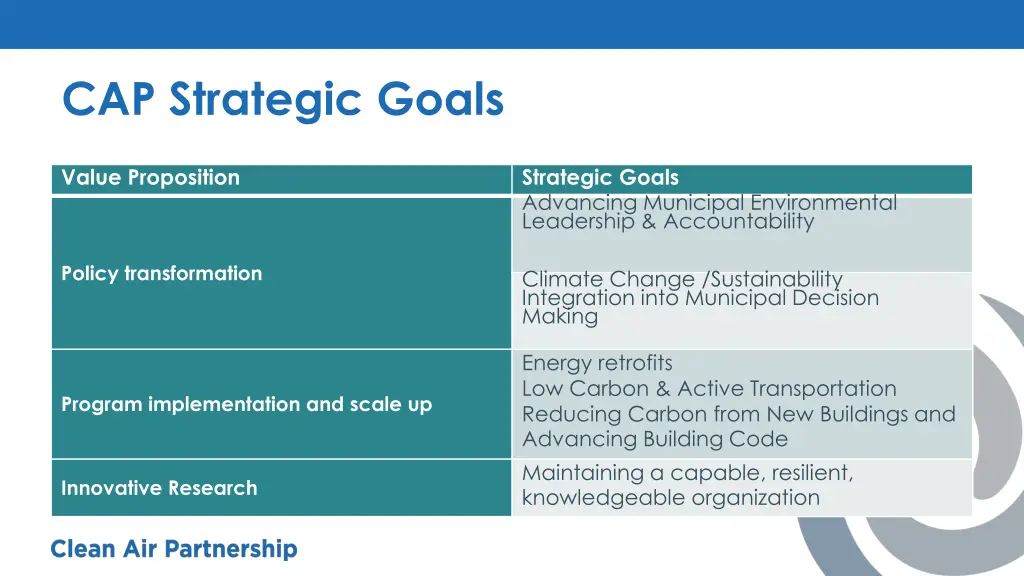 cap strategic goals