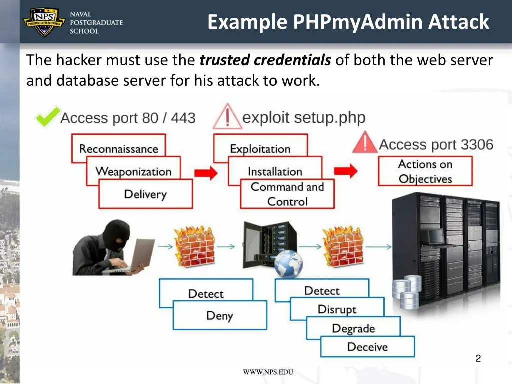 example phpmyadmin attack