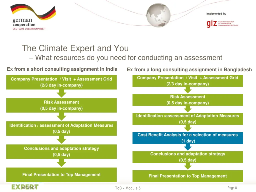 the climate expert and you what resources 1