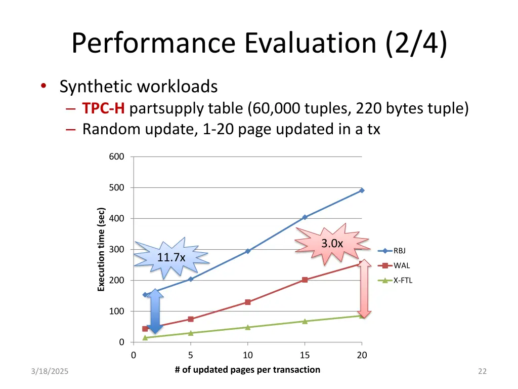 performance evaluation 2 4