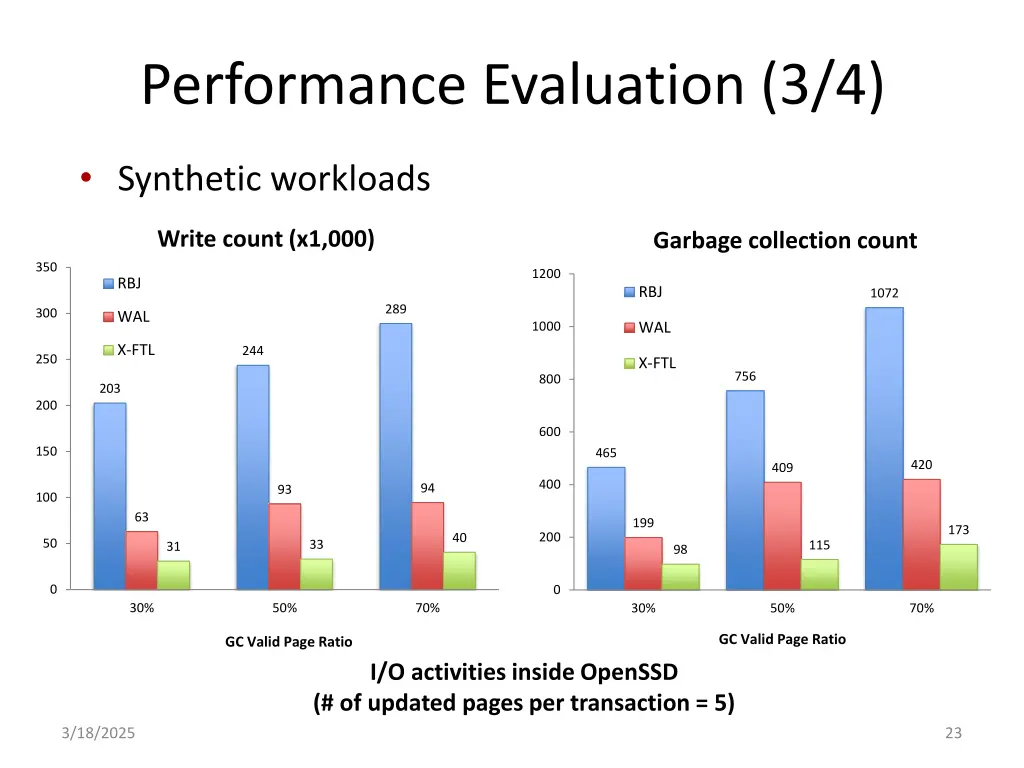 performance evaluation 3 4