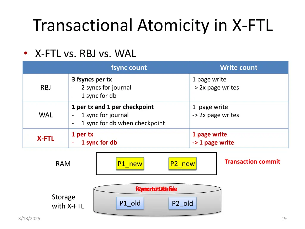 transactional atomicity in x ftl