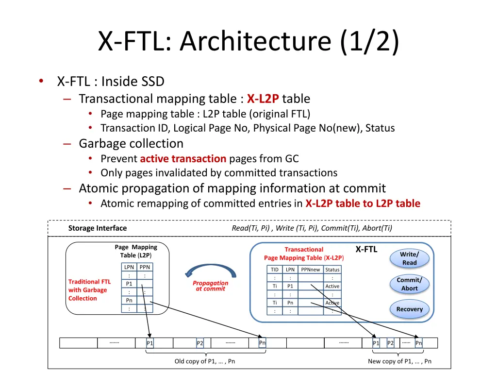 x ftl architecture 1 2