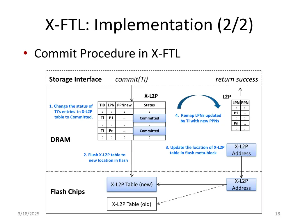 x ftl implementation 2 2