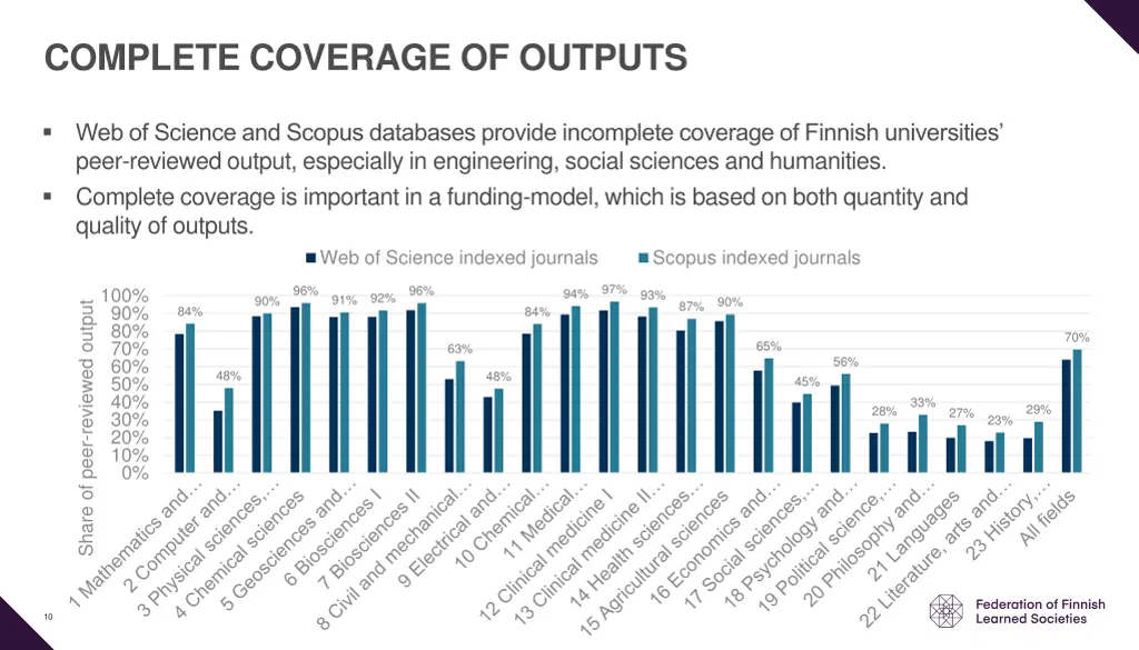 complete coverage of outputs