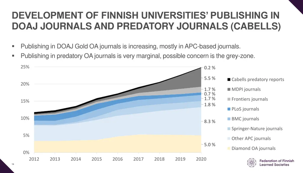 development of finnish universities publishing 1