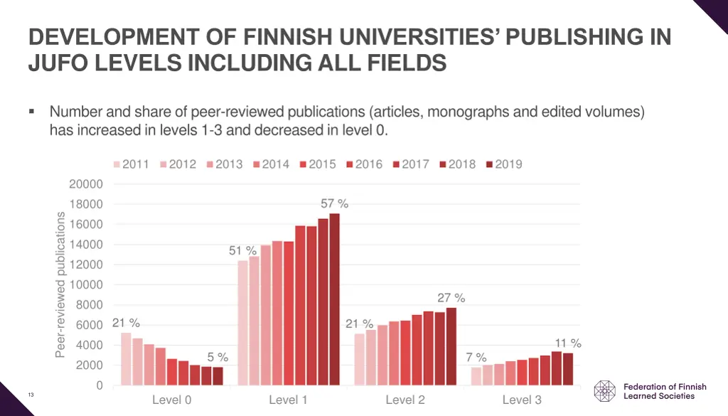 development of finnish universities publishing