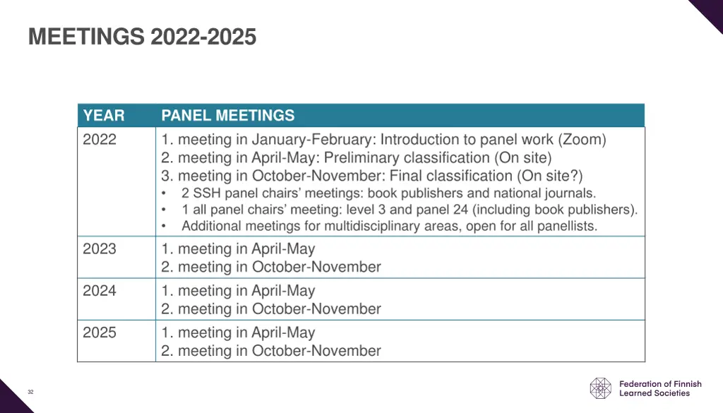 meetings 2022 2025