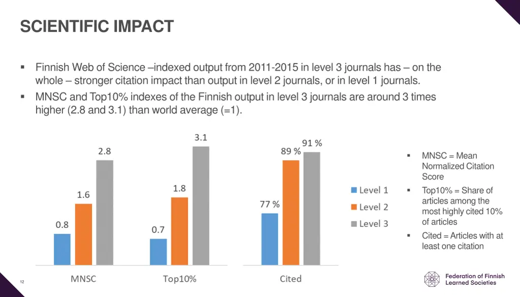scientific impact