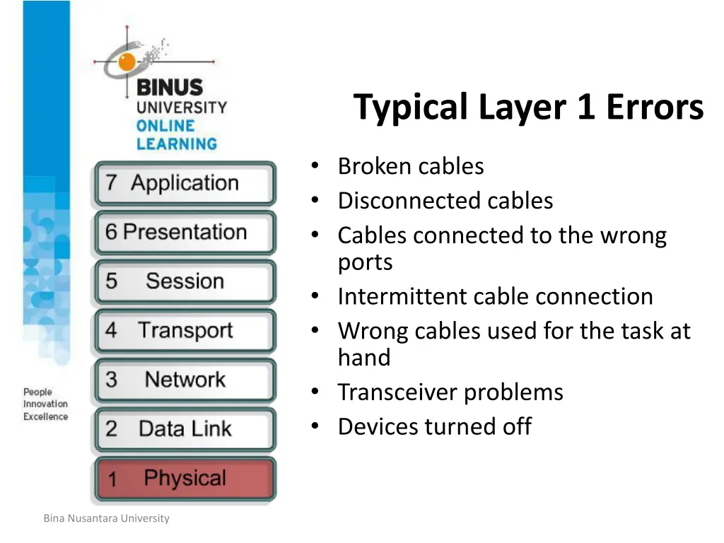 typical layer 1 errors
