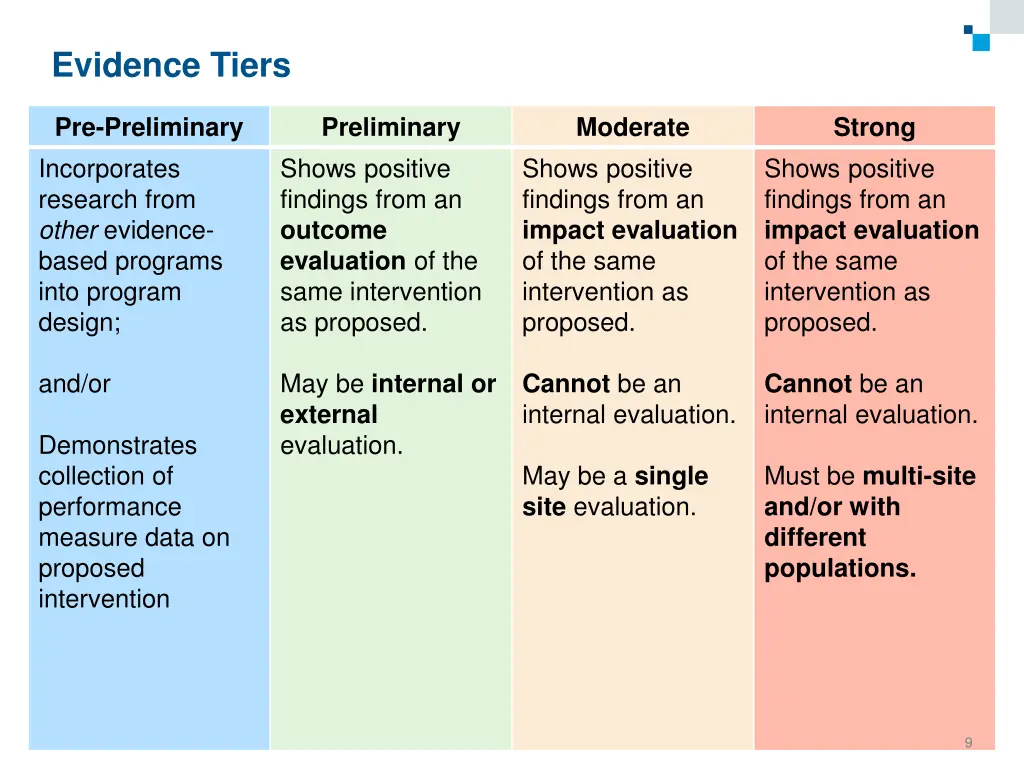 evidence tiers 1