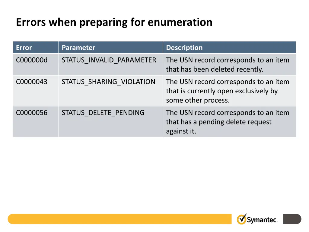 errors when preparing for enumeration