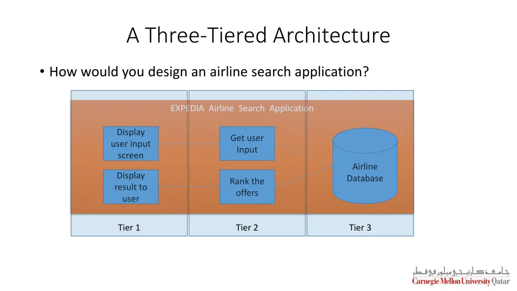 a three tiered architecture