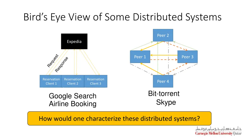 bird s eye view of some distributed systems