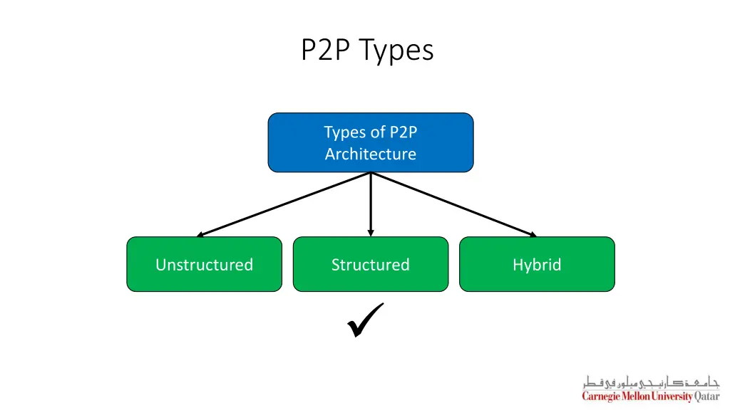 p2p types 2