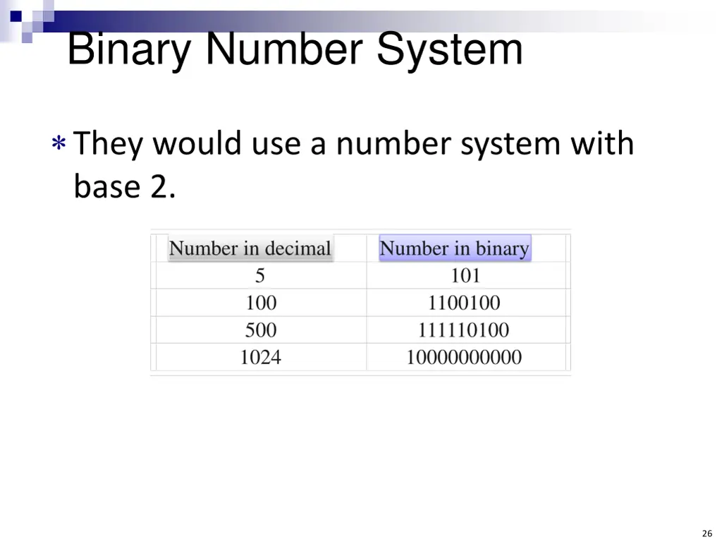 binary number system