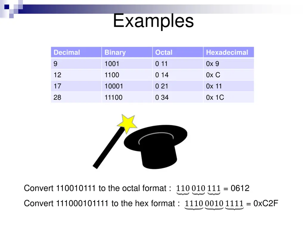 examples
