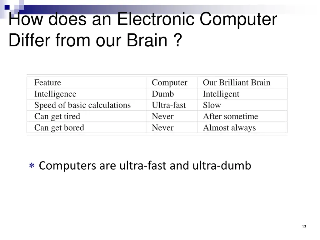how does an electronic computer differ from