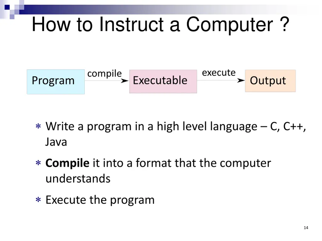 how to instruct a computer