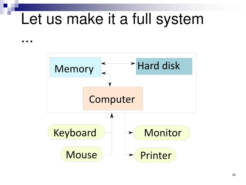 let us make it a full system