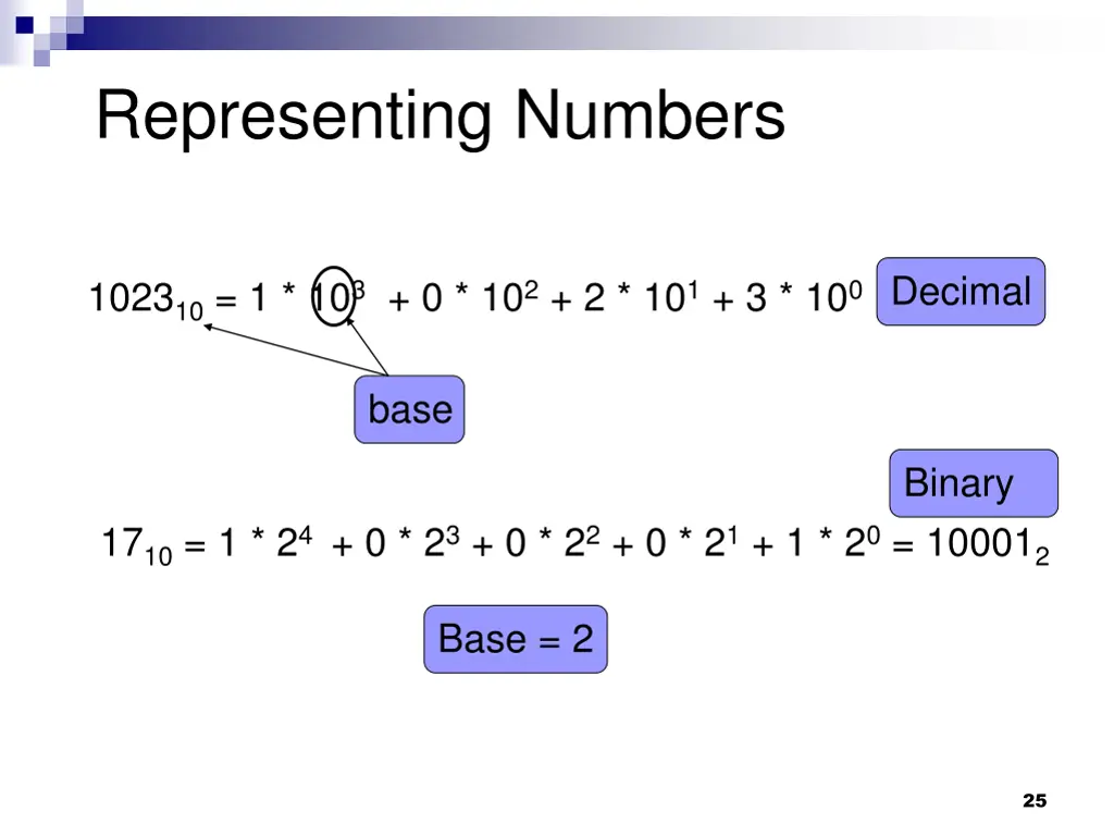 representing numbers