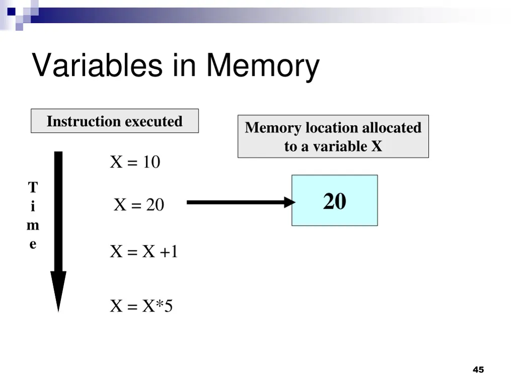 variables in memory 1