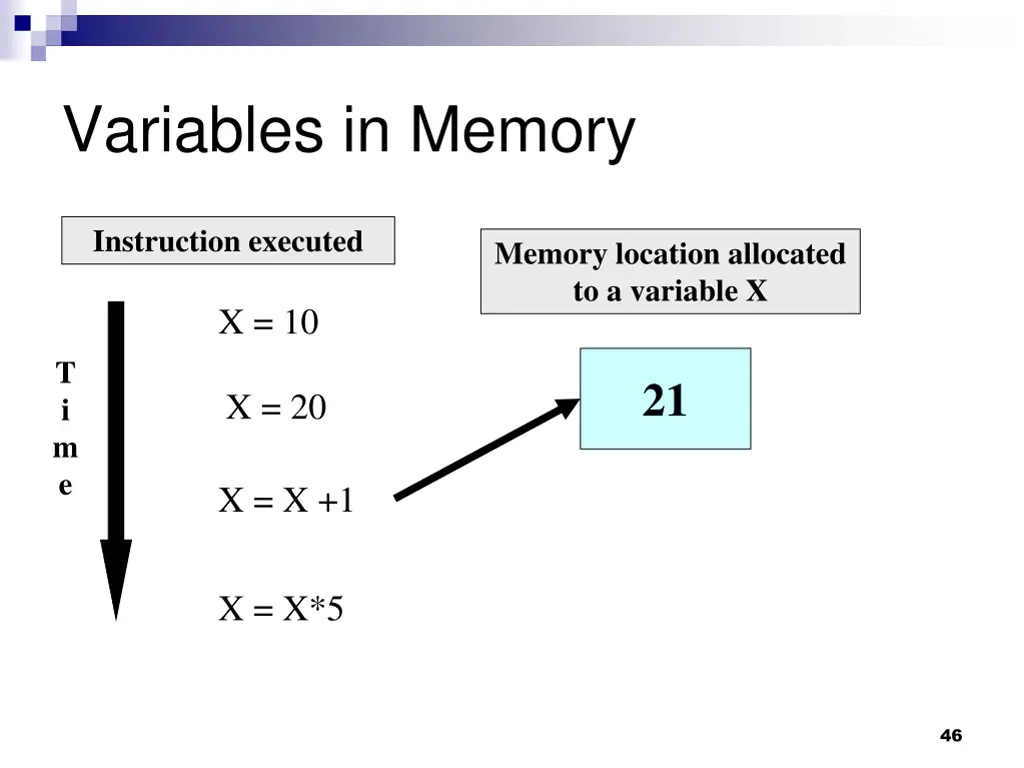 variables in memory 2