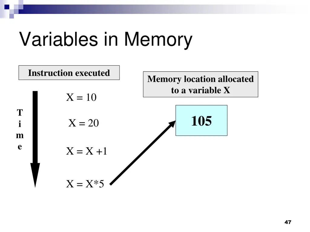 variables in memory 3