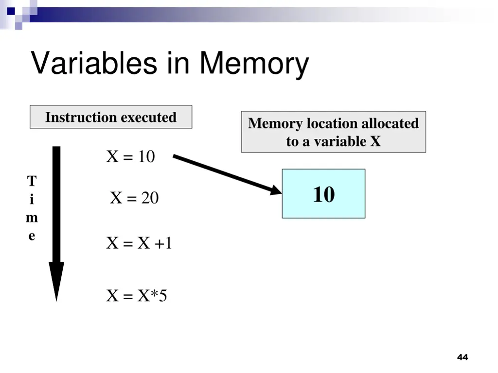 variables in memory