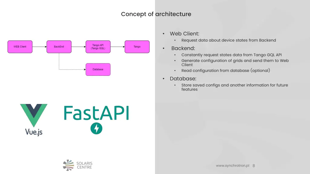 concept of architecture