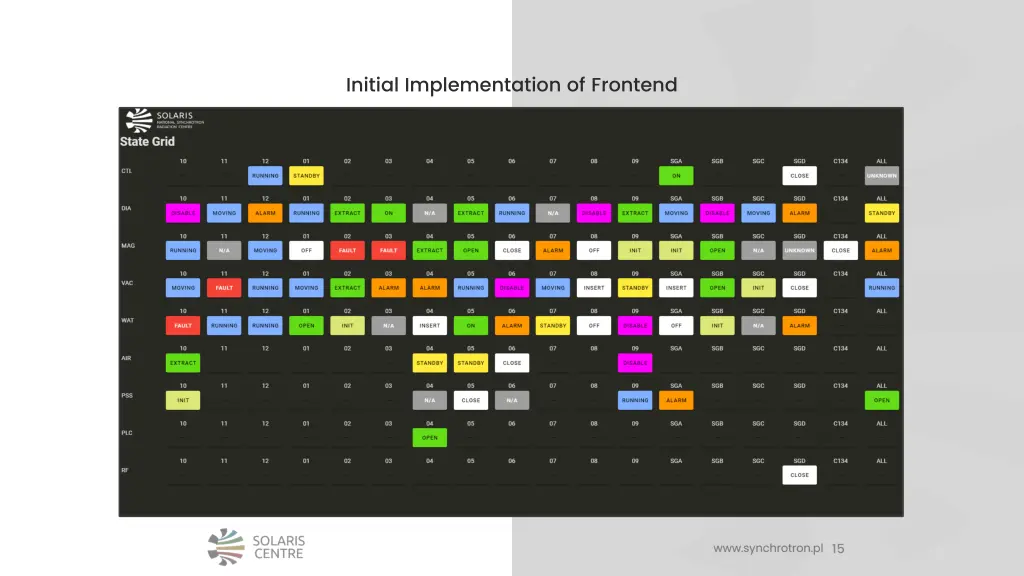 initial implementation of frontend 1