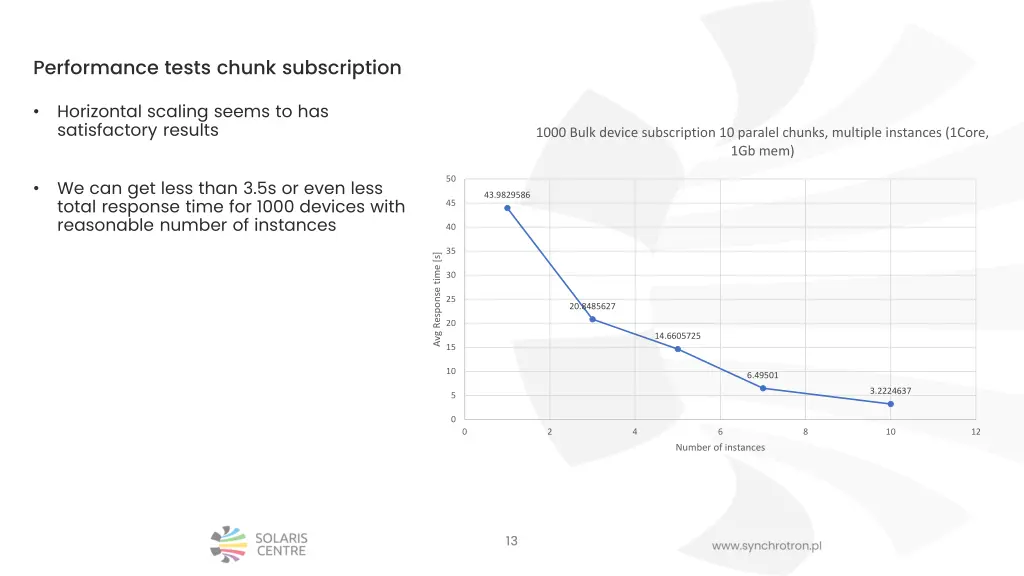 performance tests chunk subscription 1