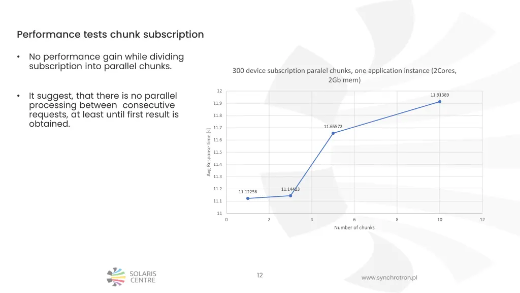 performance tests chunk subscription