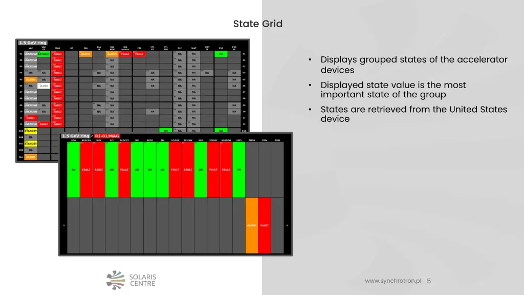 state grid