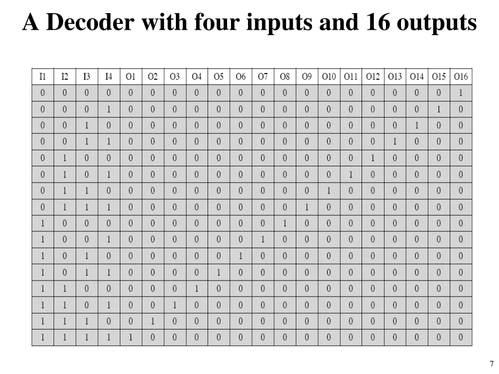 a decoder with four inputs and 16 outputs
