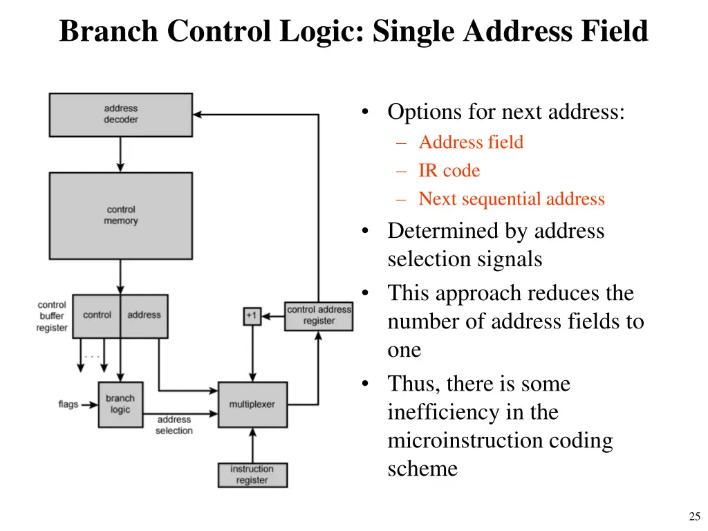 branch control logic single address field