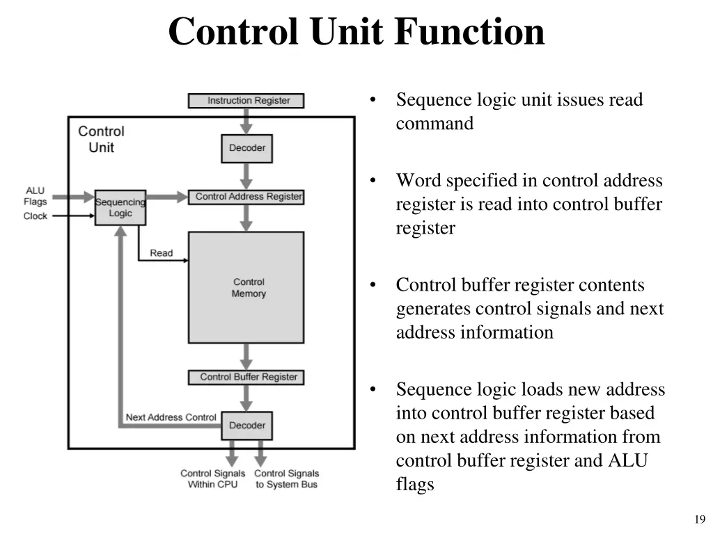 control unit function