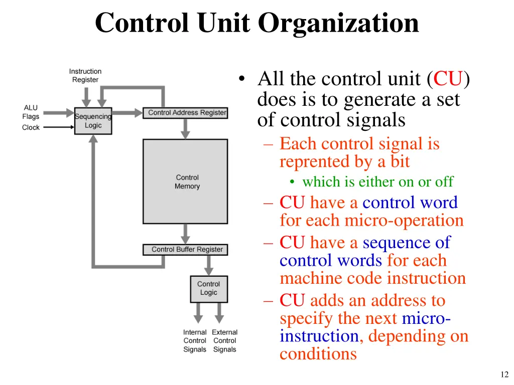 control unit organization
