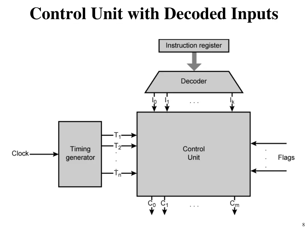 control unit with decoded inputs